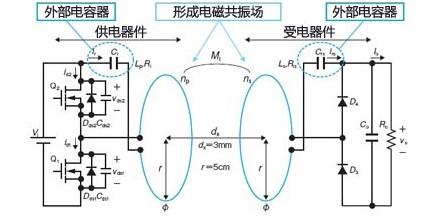 磁共振式无线充电示意图