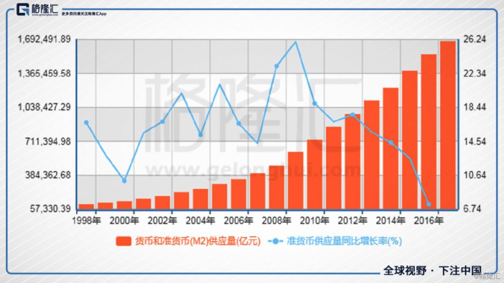 1块钱的投资可以带动多少gdp_100块钱的图片