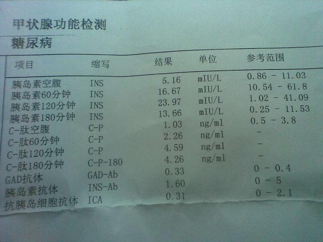 体检报告解读各年龄层的体检侧重点