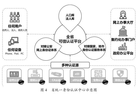 人口基础信息库_苏州有74人叫李嘉诚 孩子起名前不妨先查一下(3)