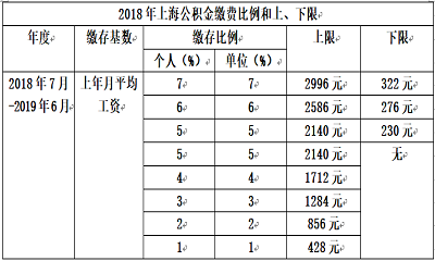 个税社保两地缴纳上海 两地交个人所得税