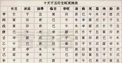 地支相刑:寅巳相刑,丑戌相刑,子卯相刑,地支相害,子未相害,丑午相害