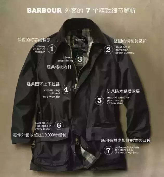 《毒液》男主、貝克漢、007都鐘愛的風衣不是巴寶莉，而是Barbour 時尚 第5張