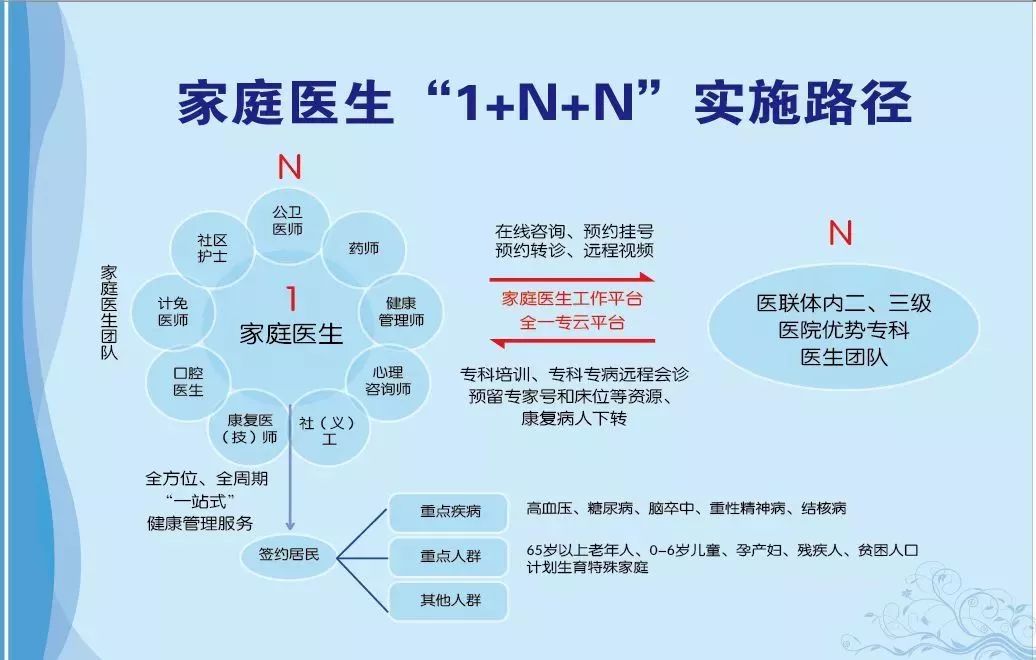 看病有优惠！你专属的“私人医生欧宝平台”已上线符合这些条件就可申请→(图2)