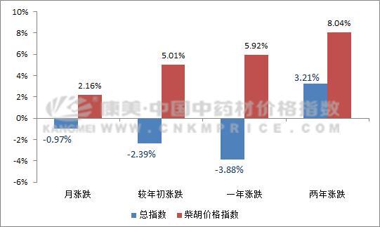 柴胡GDP_中药柴胡图片(2)