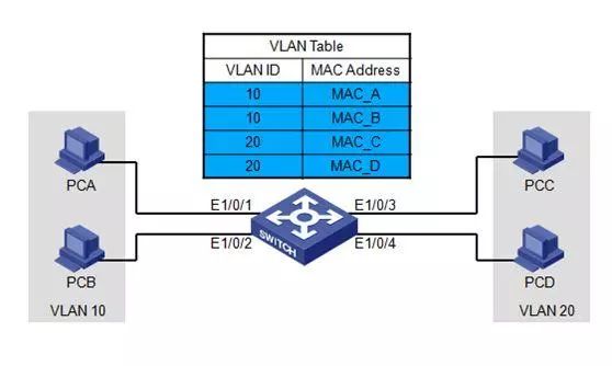 vlan的原理是什么_白带是什么图片(2)