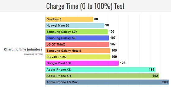手机电池品牌排行榜_DXO手机电池排行榜上线:iPhone12ProMax排名第四