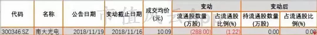 成交额保持4400亿元上方，雄安板块集体拉升：风云每日复盘11.19