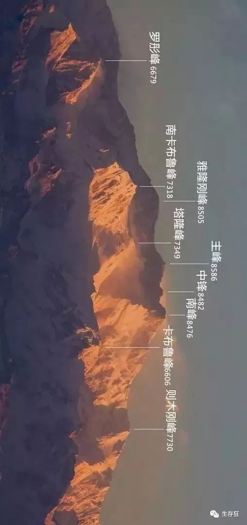 干城章嘉峰在世界14座8000米以上的高峰中位居第三.