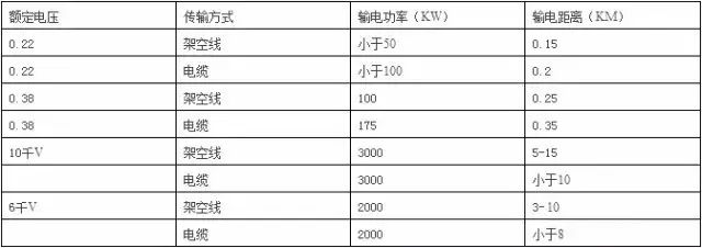 電工最實用的8大經驗公式，快快收藏 科技 第6張