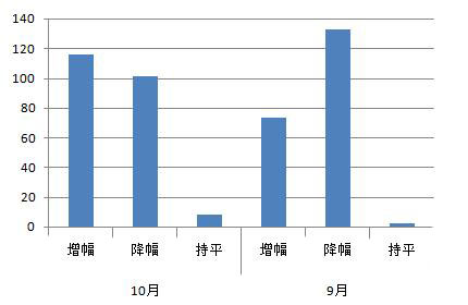 经济总量越来越来增幅放缓_经济全球化(3)