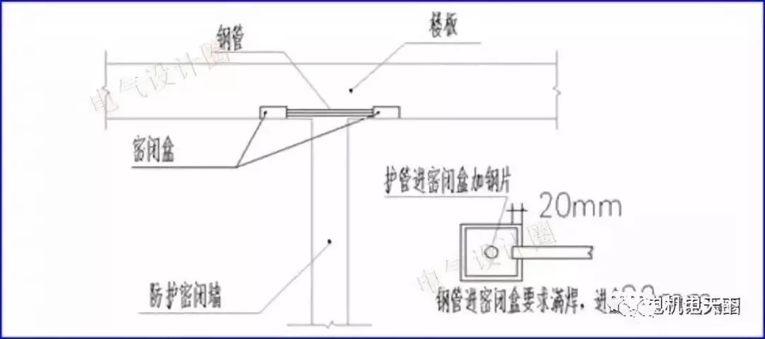 人防地下室搭接长度怎么算_地下室套管标高怎么算(2)