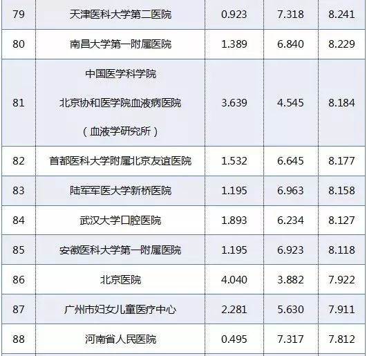 医科专科排名_广西医科大学专科宿舍