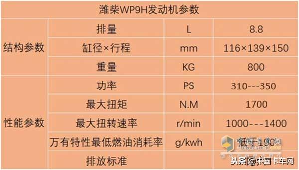 一场内燃机的盛宴拉开帷幕6款潍柴国六产品为卡友排忧解难