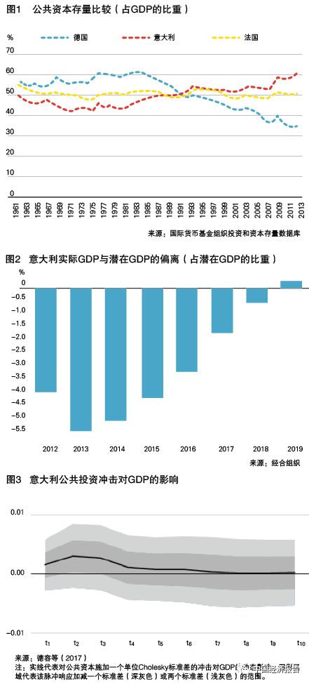 意大利近几年经济总量_意大利国旗(2)