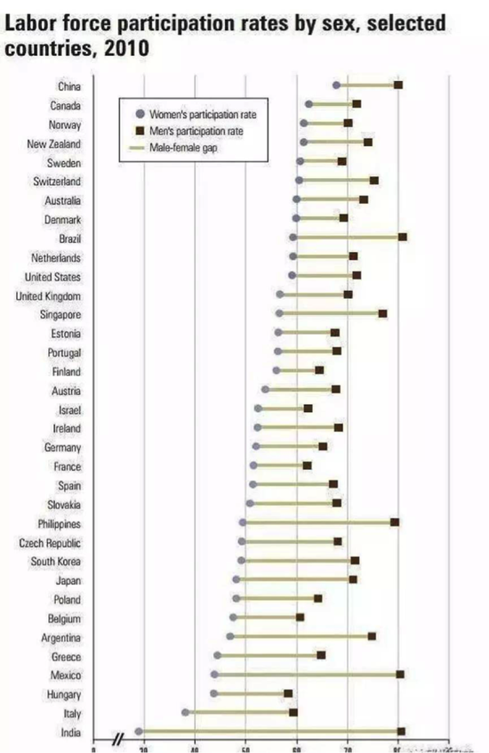 妇女gdp_男女平等还能拉动GDP 是时候重视女性员工了(2)