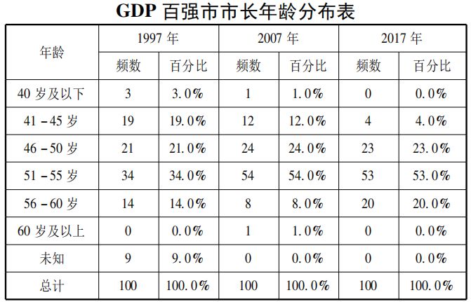 gdp衡量富裕程度_厉害了 上半年我区地区生产总值增速位居全国第二位(3)