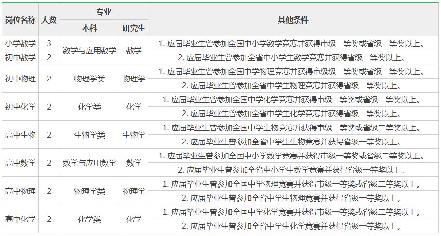 招聘时间_大连最新招聘信息(3)