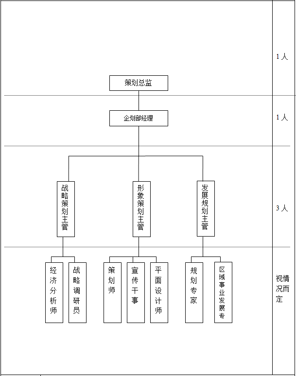 五.企业人力资源岗位组织架构