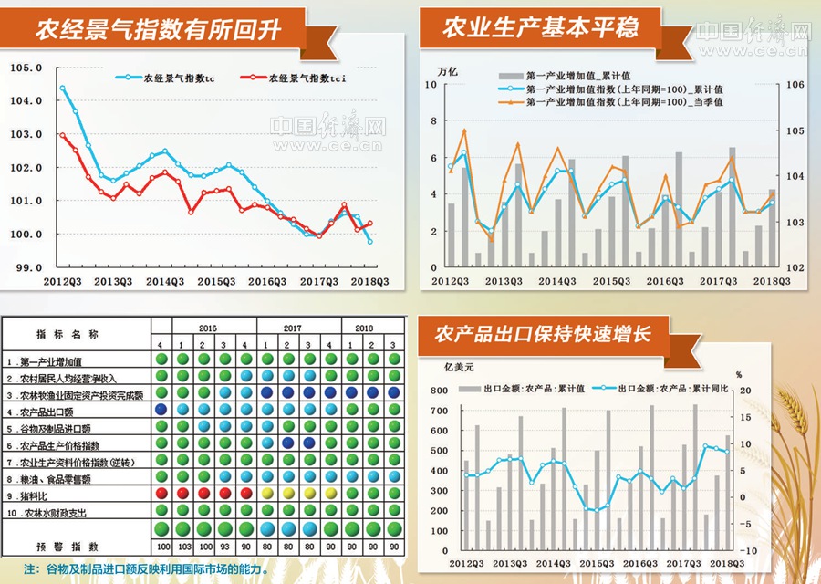 襄城县农业经济总量_农业银行图片