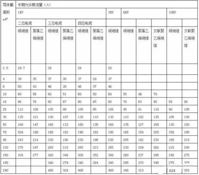 電工最實用的8大經驗公式，快快收藏 科技 第8張