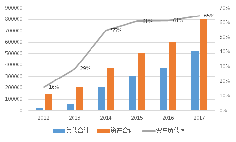 9,净资产收益率