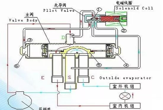 空调四通阀的焊接方法与注意事项