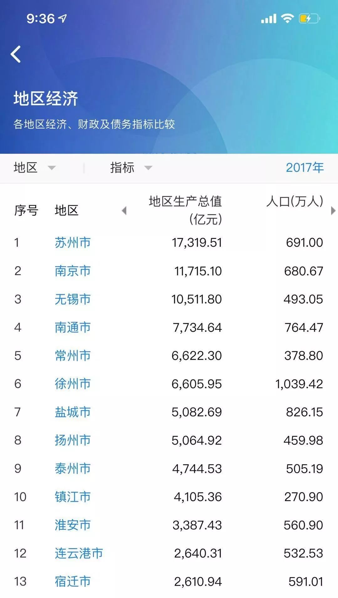 江苏各市人口与gdp_江苏各县七普人口(2)