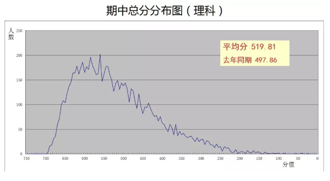 期中人口数是什么_白带是什么图片(2)