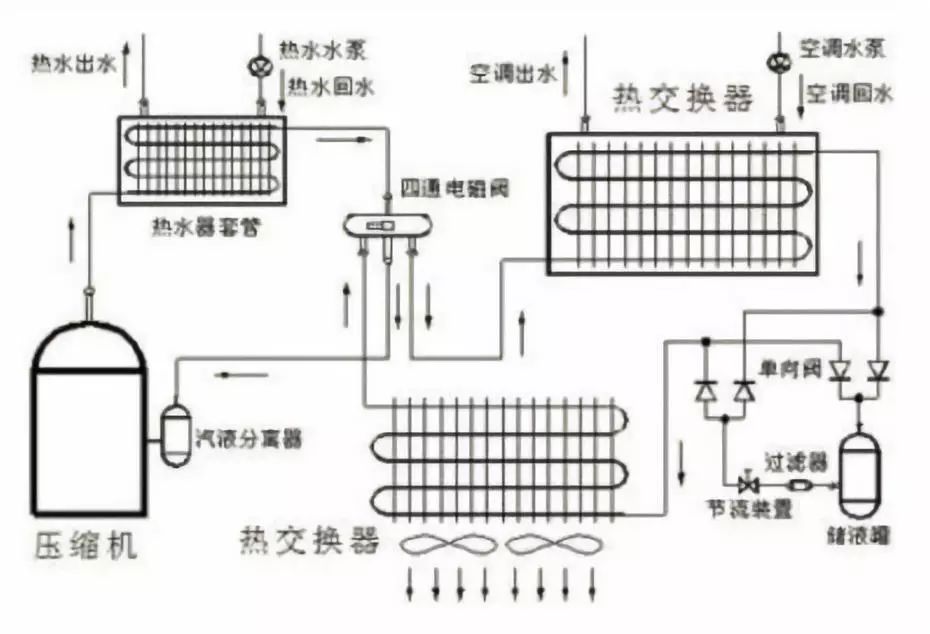 90平的房屋采暖费高达18000?空气能热泵真的那么费电吗?