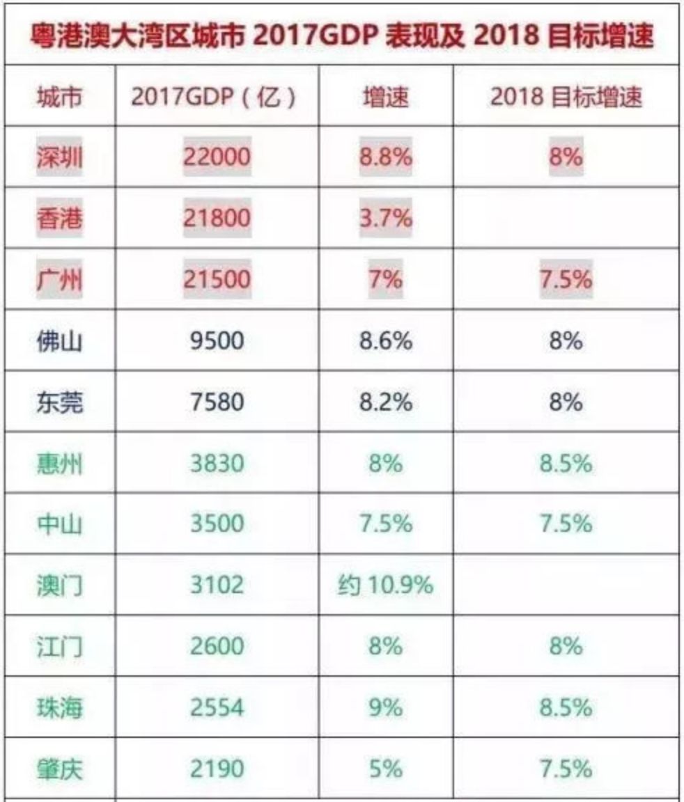 2017年大湾经济区总量约_粤港澳大湾区图片(2)