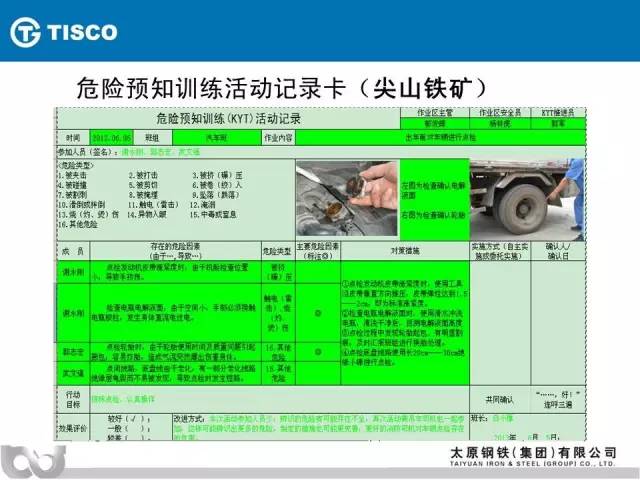 kyt危险预知训练实施方法,ppt教程