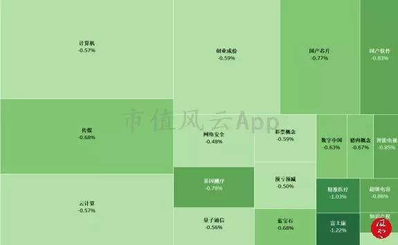 成交额保持4400亿元上方，雄安板块集体拉升：风云每日复盘11.19