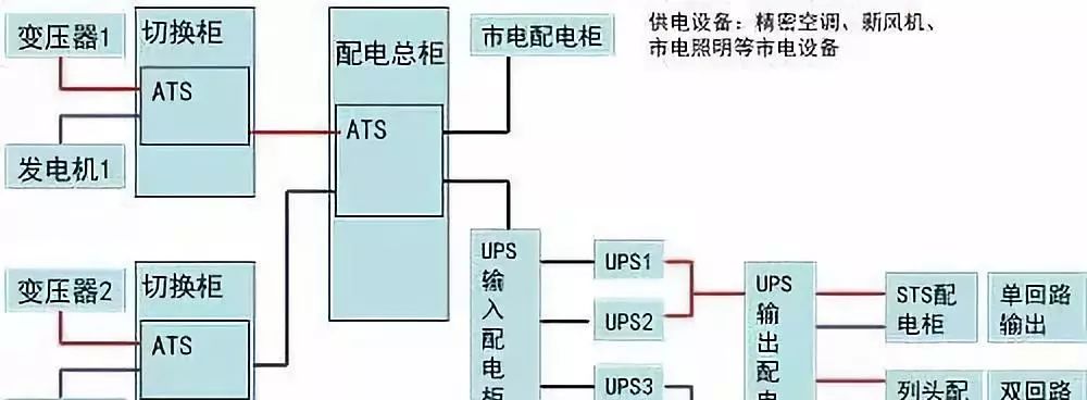 机房配电系统与配电电缆线径的选择及巡查