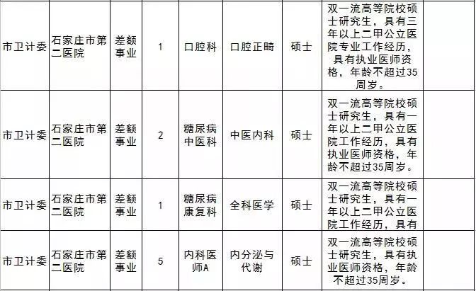 栾城人口_石家庄各个地区人口分布情况,井陉...矿区...