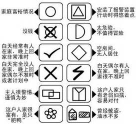 年尾贼多又狼胎!增城这个小区多家住户被小偷做记号!一定要小心.