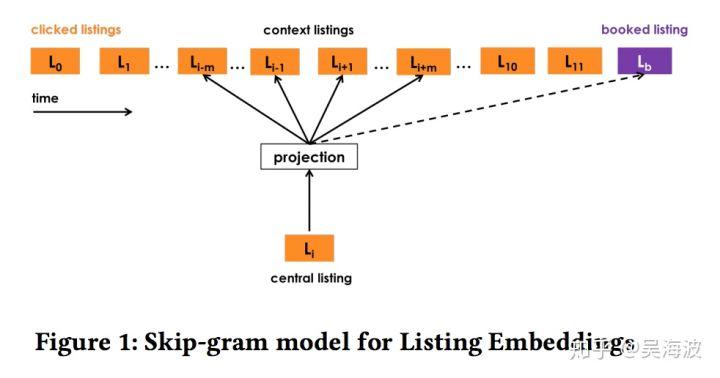 不一样的论文解读:2018 KDD best paper「Em