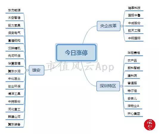 成交额保持4400亿元上方，雄安板块集体拉升：风云每日复盘11.19