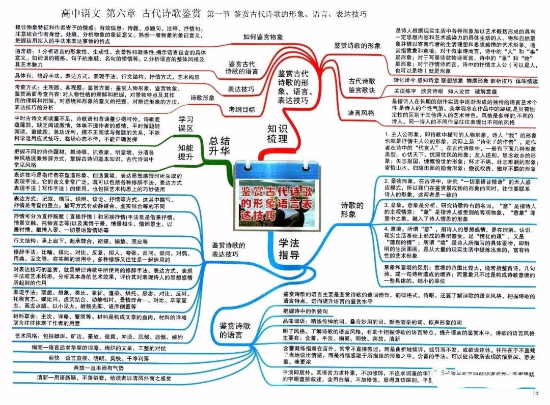 【最新思维】2019高考各科最新思维导图最全汇总,高中