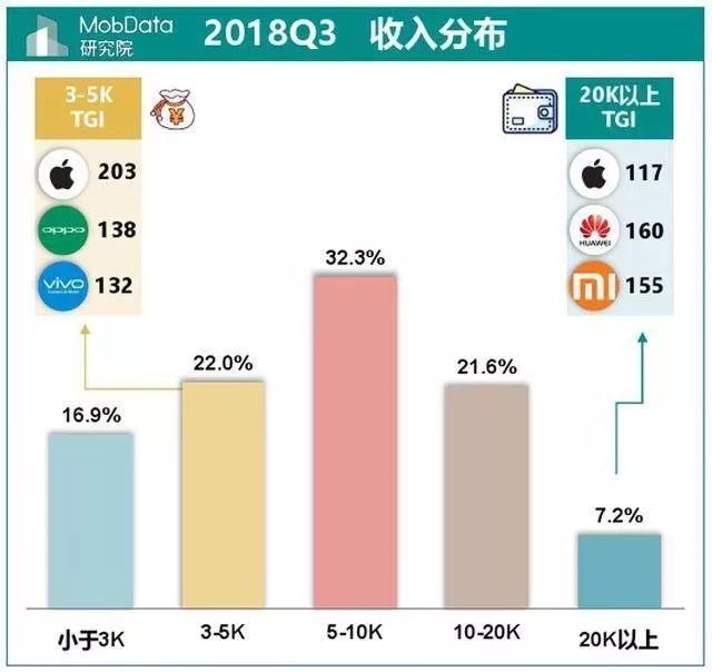 隐形有钱人口_隐形贫困人口