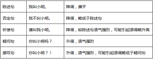 孩子说话语调太平像背课文?用这些方法即可轻松搞定