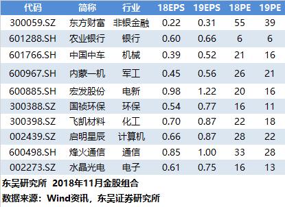 东吴证券：以史为鉴低价股行情是市场由熊转牛启动阶段