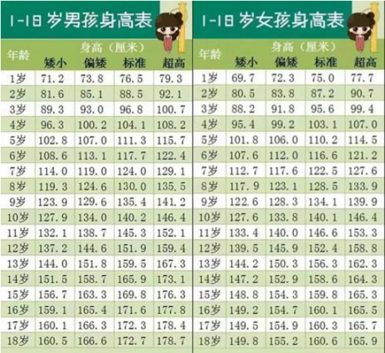 人口普查会问身高体重吗_人口普查图片(3)