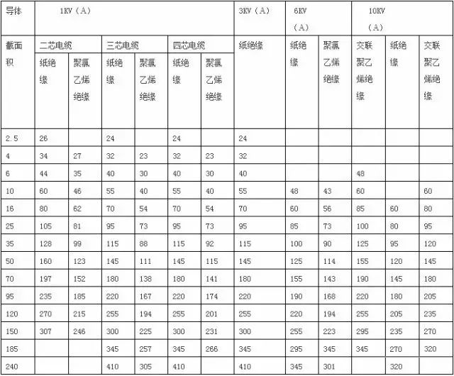 電工最實用的8大經驗公式，快快收藏 科技 第7張