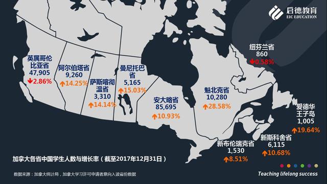 启德教育：加拿大留学，中国留学生不再扎推安省和BC省