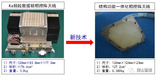 优秀论文结构功能一体化毫米波相控阵天线