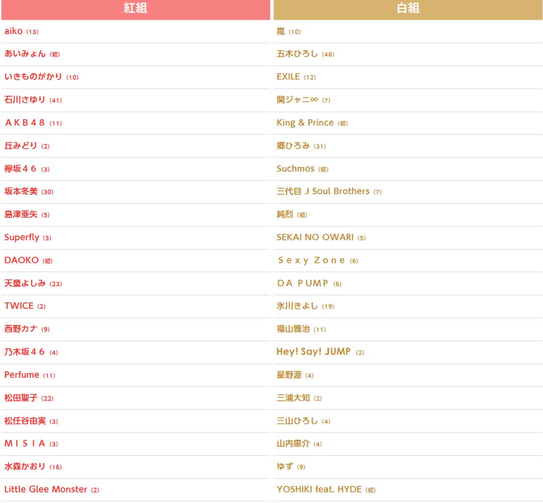 平成最後的紅白歌會 出場歌手名單發表！這陣容也太有看頭瞭吧！