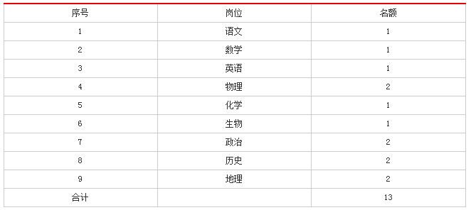 2019年中北镇人口_中北镇(2)