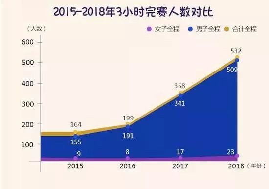 中国男性人口数量_中国人口数量分布图(3)