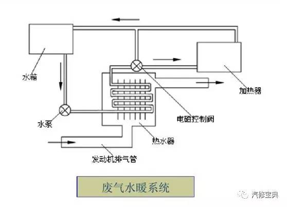 空调水系统加热原理是什么_车水加热是什么标志(3)